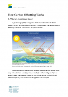 How Carbon Offsetting Works