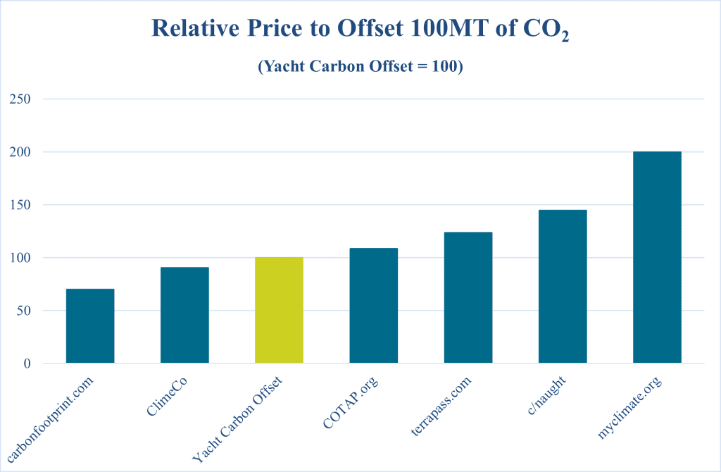 250813 Price Comparison Graph