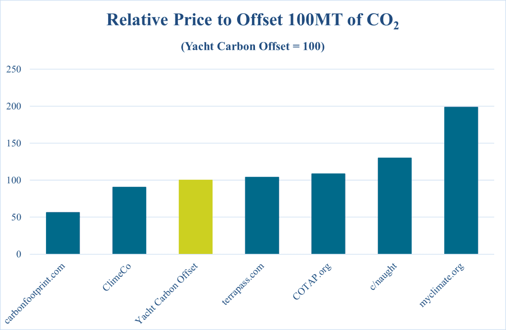251022 Price Comparison Graph