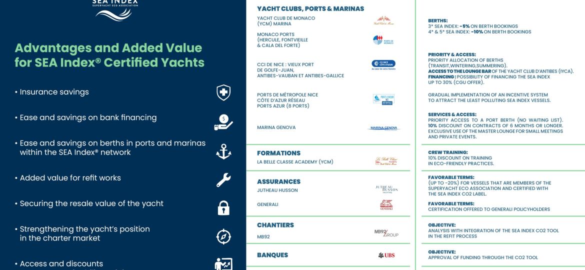 SEA INDEX AVANTAGES - EN