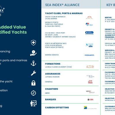 SEA INDEX AVANTAGES - EN