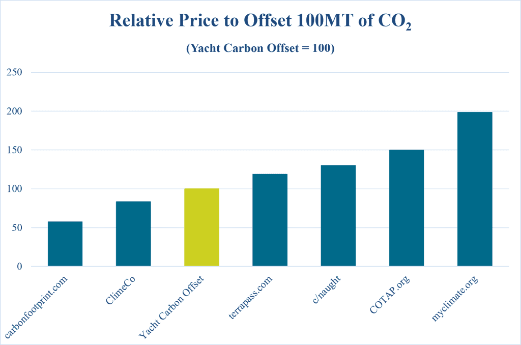 Price Comparison_Oct2026